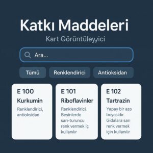 Gıda Katkı Maddeleri (E Kodları) Rehberi: Sağlık, Helallik